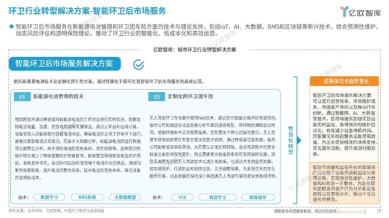 2024中國(guó)智慧環(huán)衛(wèi)行業(yè)研究洞察報(bào)告圖片