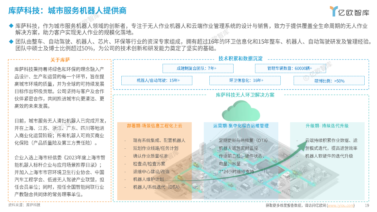 2024中國(guó)智慧環(huán)衛(wèi)行業(yè)研究洞察報(bào)告圖片