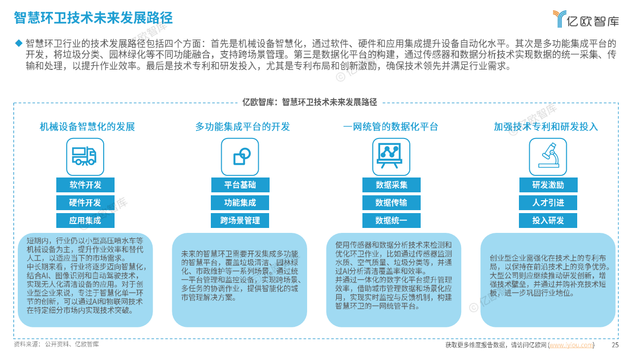 2024中國(guó)智慧環(huán)衛(wèi)行業(yè)研究洞察報(bào)告圖片