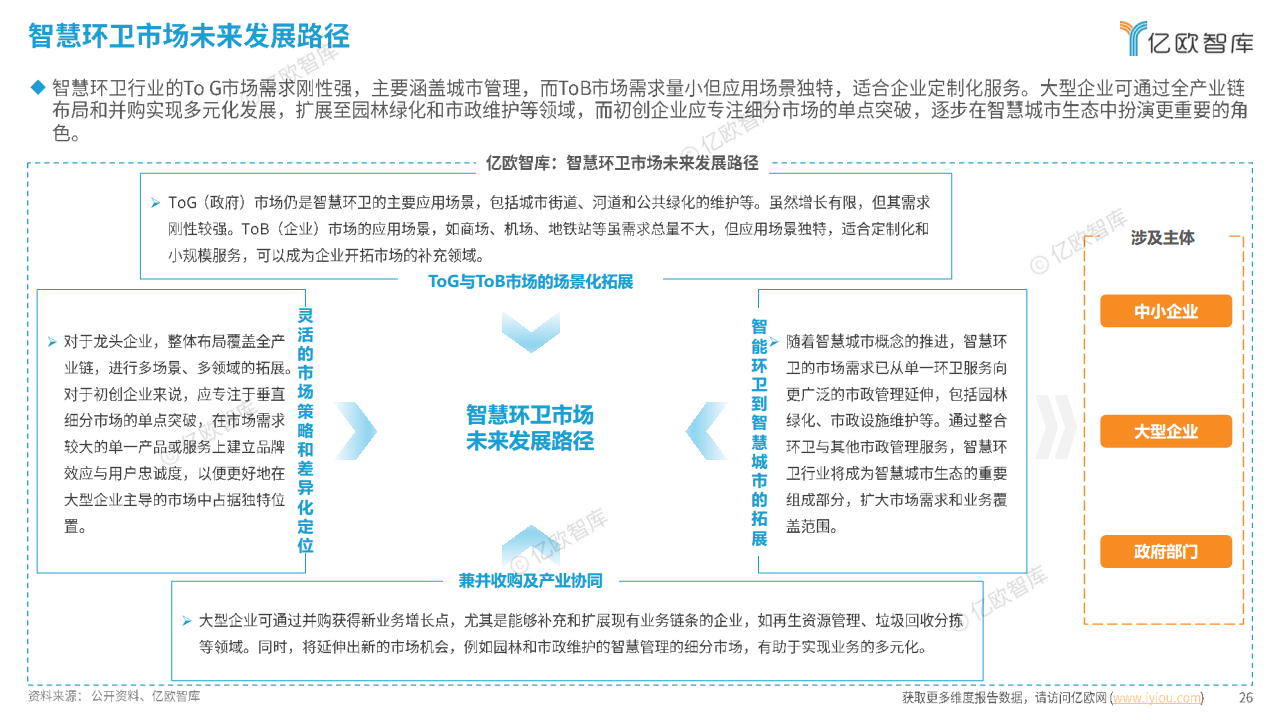 2024中國(guó)智慧環(huán)衛(wèi)行業(yè)研究洞察報(bào)告圖片