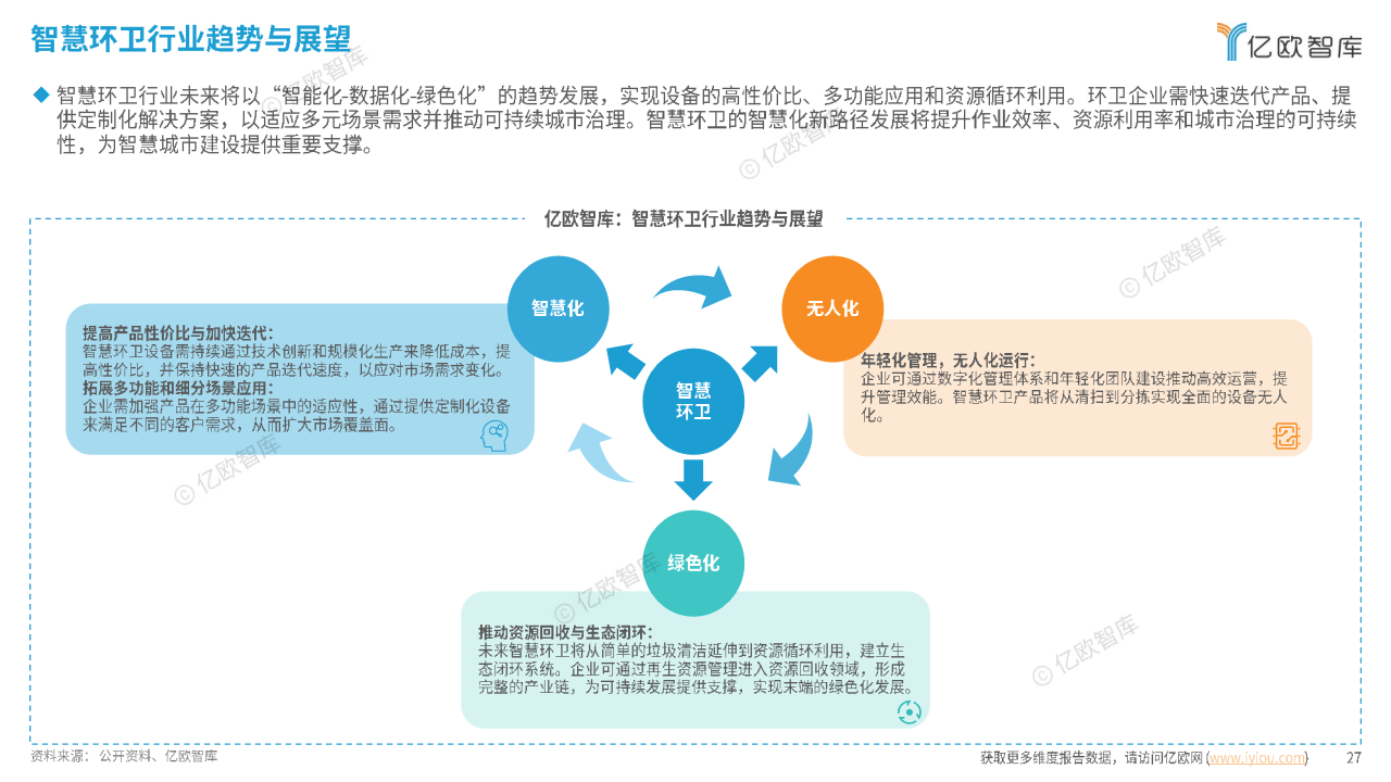 2024中國(guó)智慧環(huán)衛(wèi)行業(yè)研究洞察報(bào)告圖片