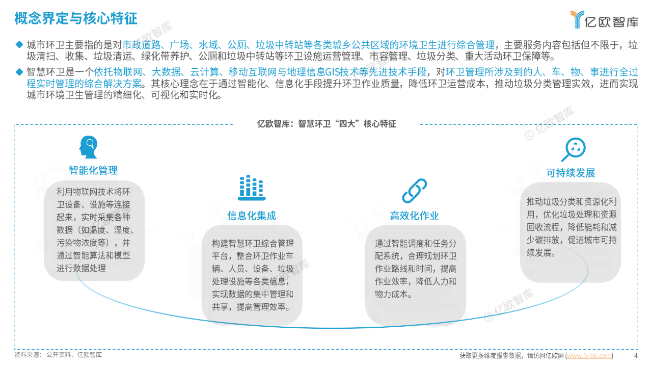 2024中國(guó)智慧環(huán)衛(wèi)行業(yè)研究洞察報(bào)告圖片