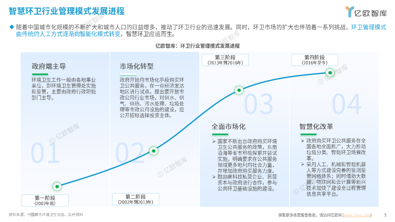 2024中國(guó)智慧環(huán)衛(wèi)行業(yè)研究洞察報(bào)告圖片