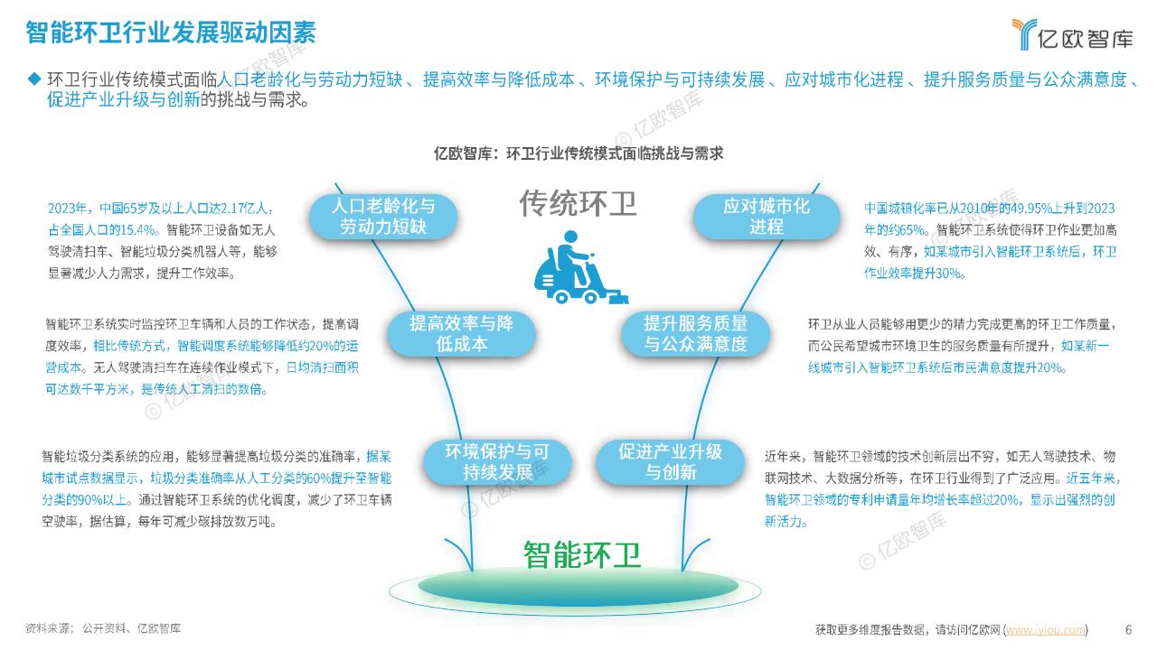 2024中國(guó)智慧環(huán)衛(wèi)行業(yè)研究洞察報(bào)告圖片