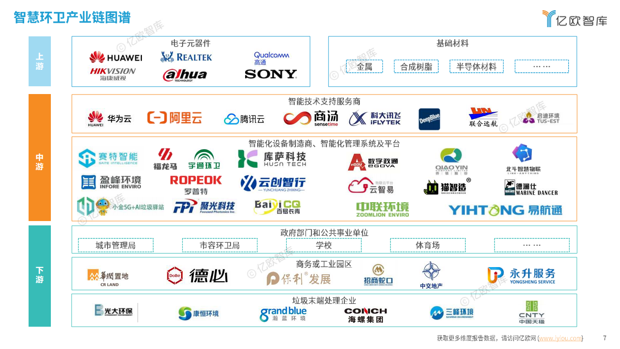 2024中國(guó)智慧環(huán)衛(wèi)行業(yè)研究洞察報(bào)告圖片