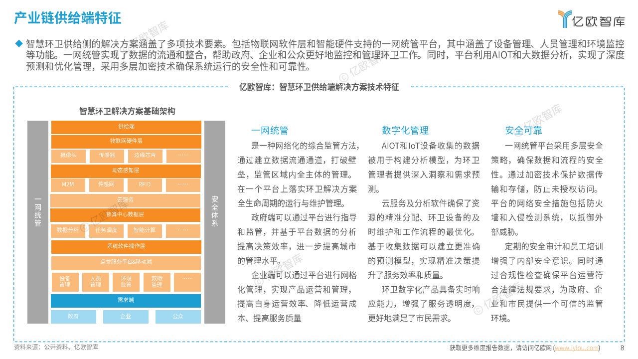 2024中國(guó)智慧環(huán)衛(wèi)行業(yè)研究洞察報(bào)告圖片