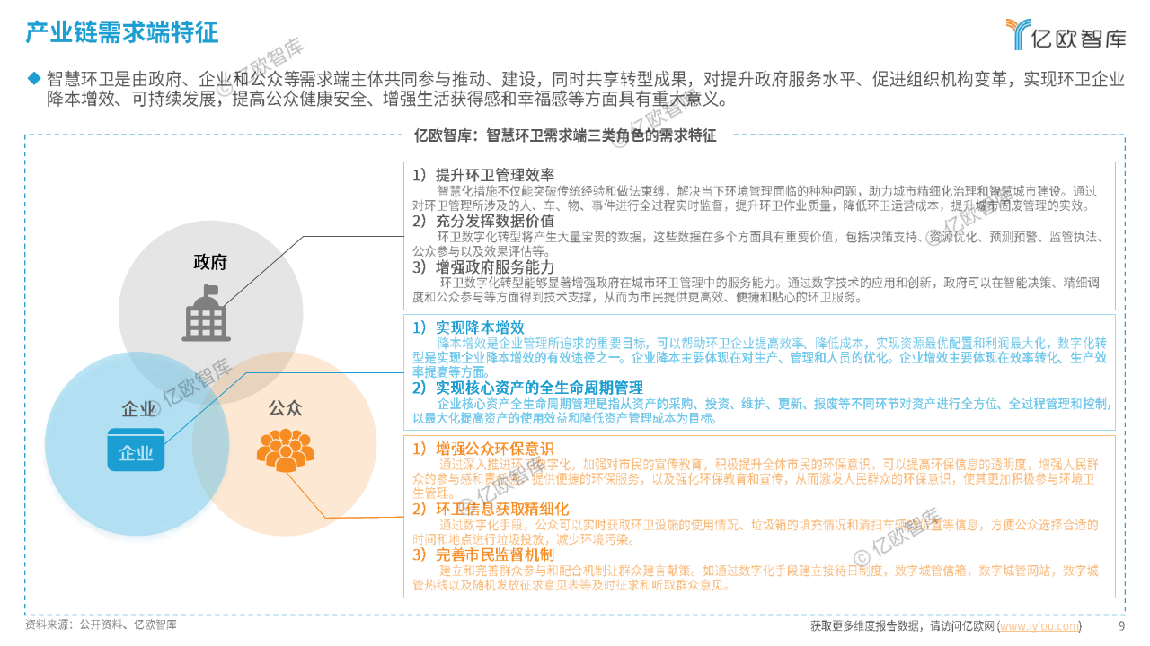 2024中國(guó)智慧環(huán)衛(wèi)行業(yè)研究洞察報(bào)告圖片