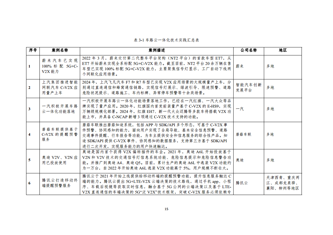 2024年車路云一體化實踐應(yīng)用白皮書圖片