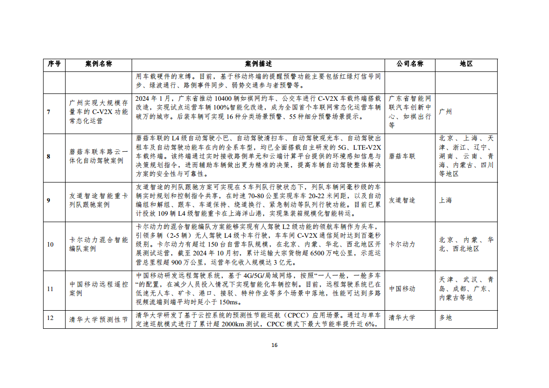 2024年車路云一體化實踐應(yīng)用白皮書圖片