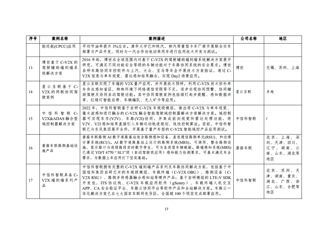 2024年車路云一體化實踐應(yīng)用白皮書圖片