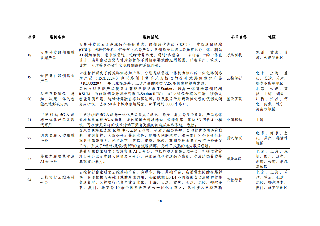 2024年車路云一體化實踐應(yīng)用白皮書圖片