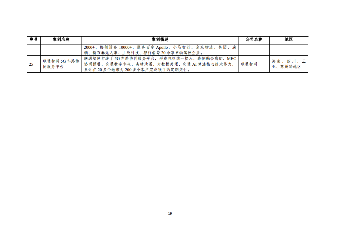 2024年車路云一體化實踐應(yīng)用白皮書圖片