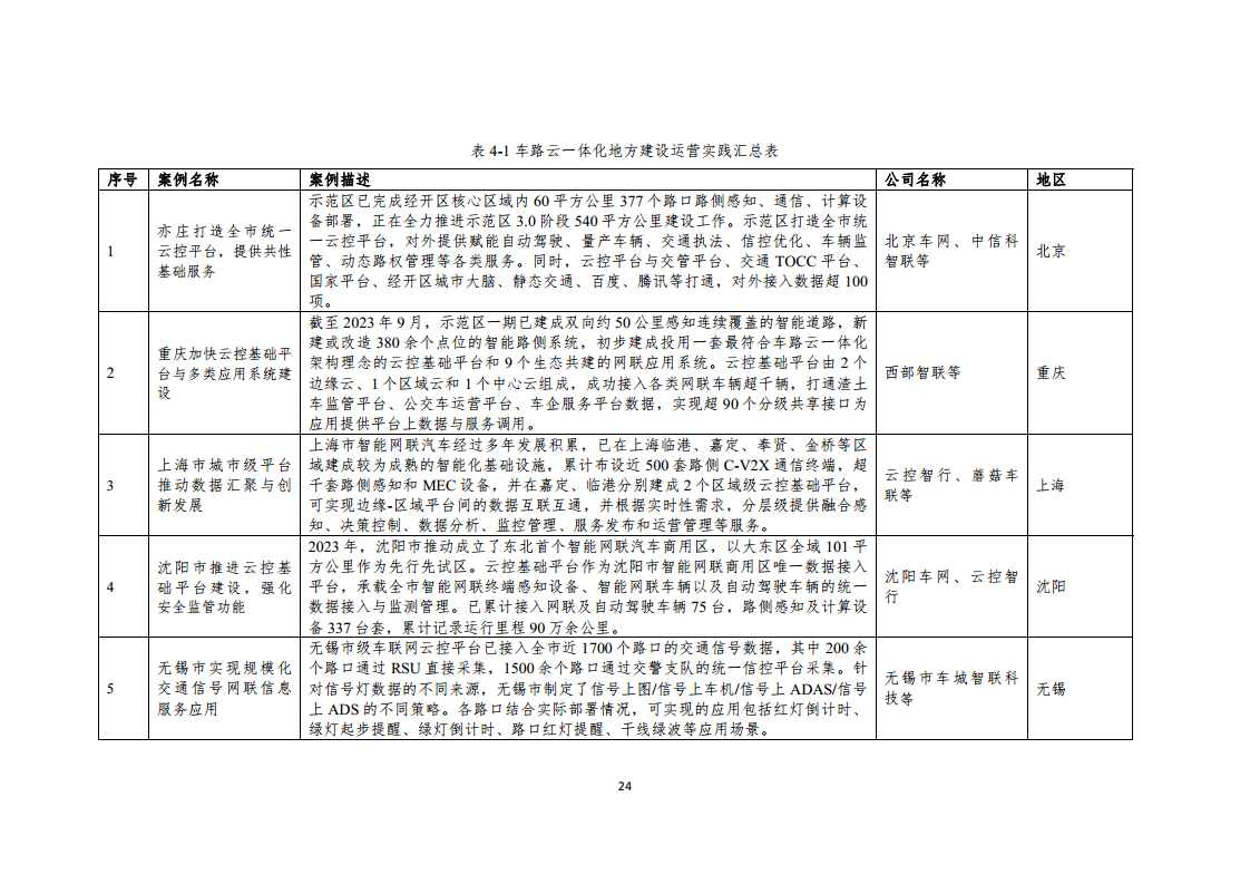 2024年車路云一體化實踐應(yīng)用白皮書圖片