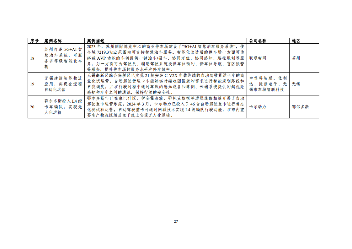 2024年車路云一體化實踐應(yīng)用白皮書圖片