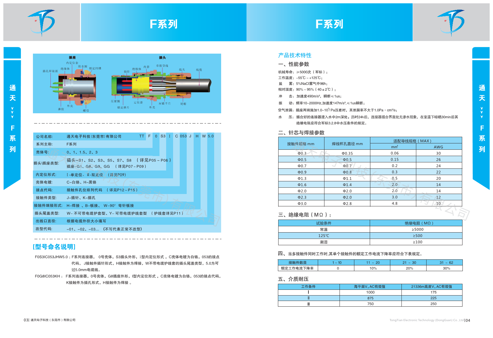 F103T03J10-240 插拔自鎖航空插頭圖片