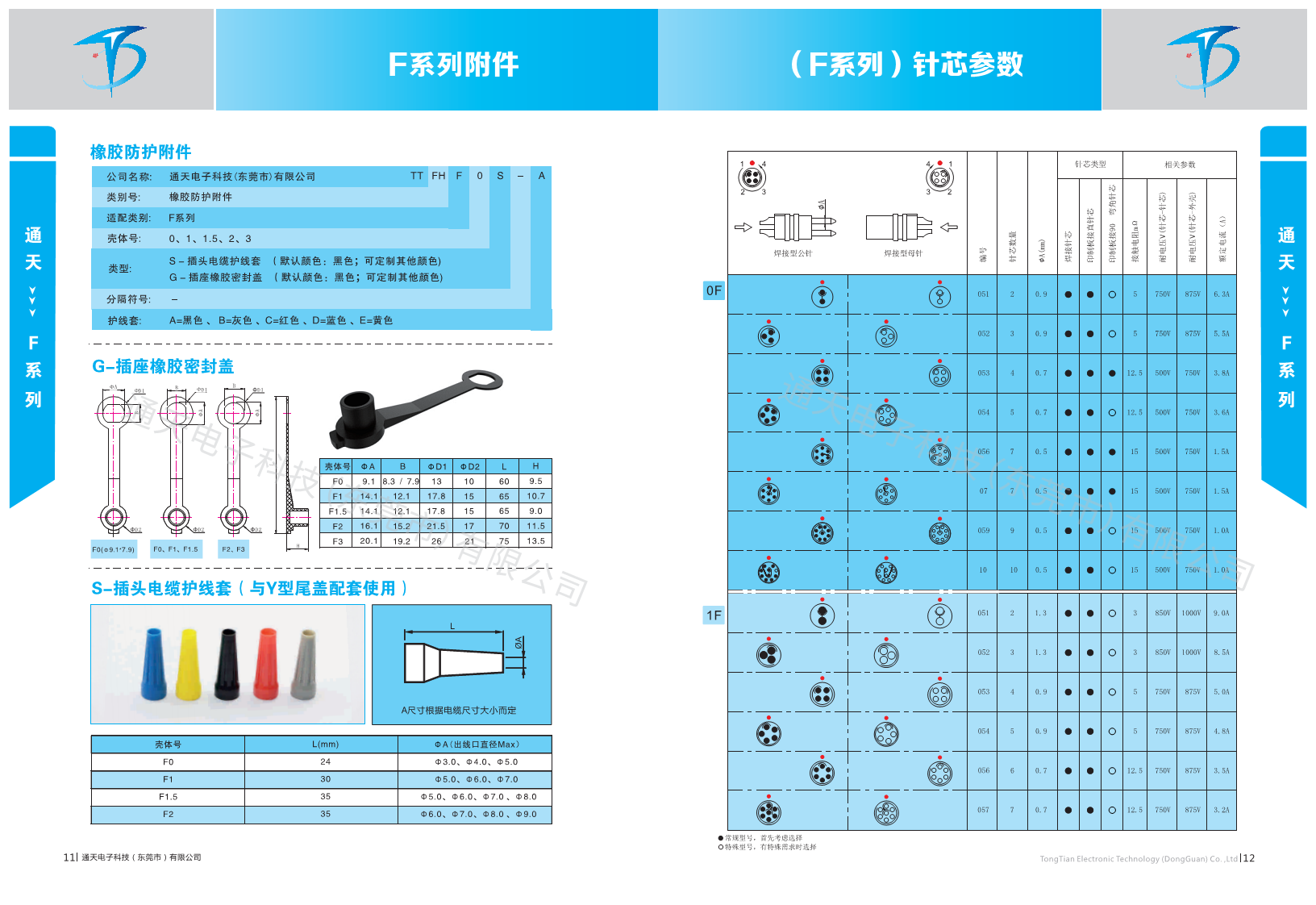 F103T03J10-240 插拔自鎖航空插頭圖片