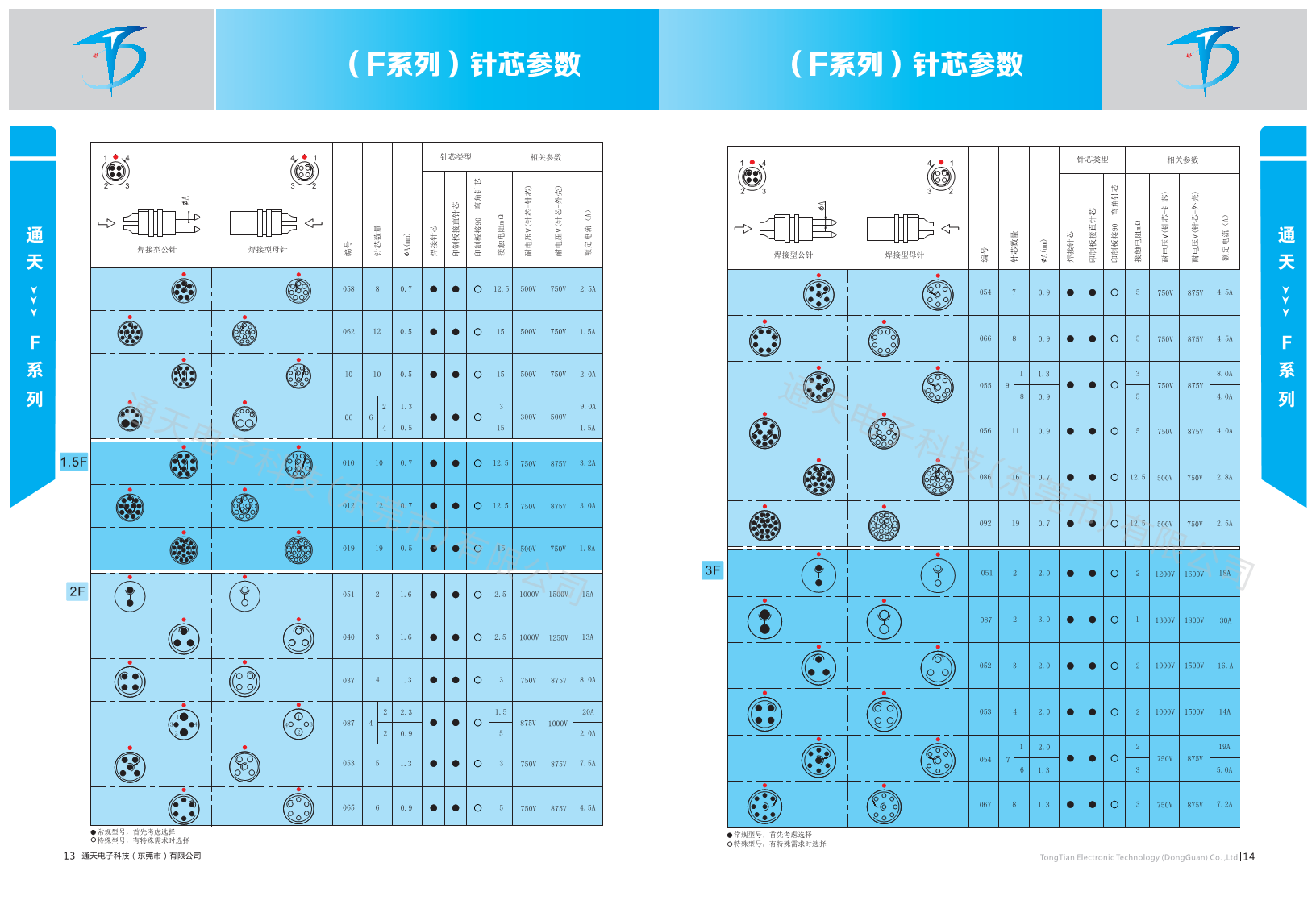 F103T03J10-240 插拔自鎖航空插頭圖片