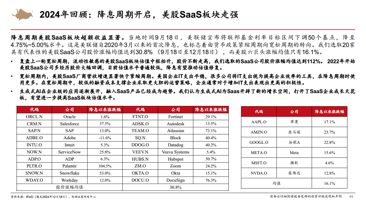 2025年計算機行業(yè)年度策略從Infra到AgentAI創(chuàng)新的無盡前沿圖片