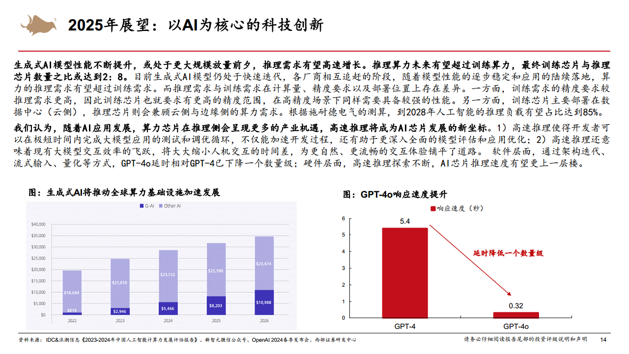 2025年計算機行業(yè)年度策略從Infra到AgentAI創(chuàng)新的無盡前沿圖片