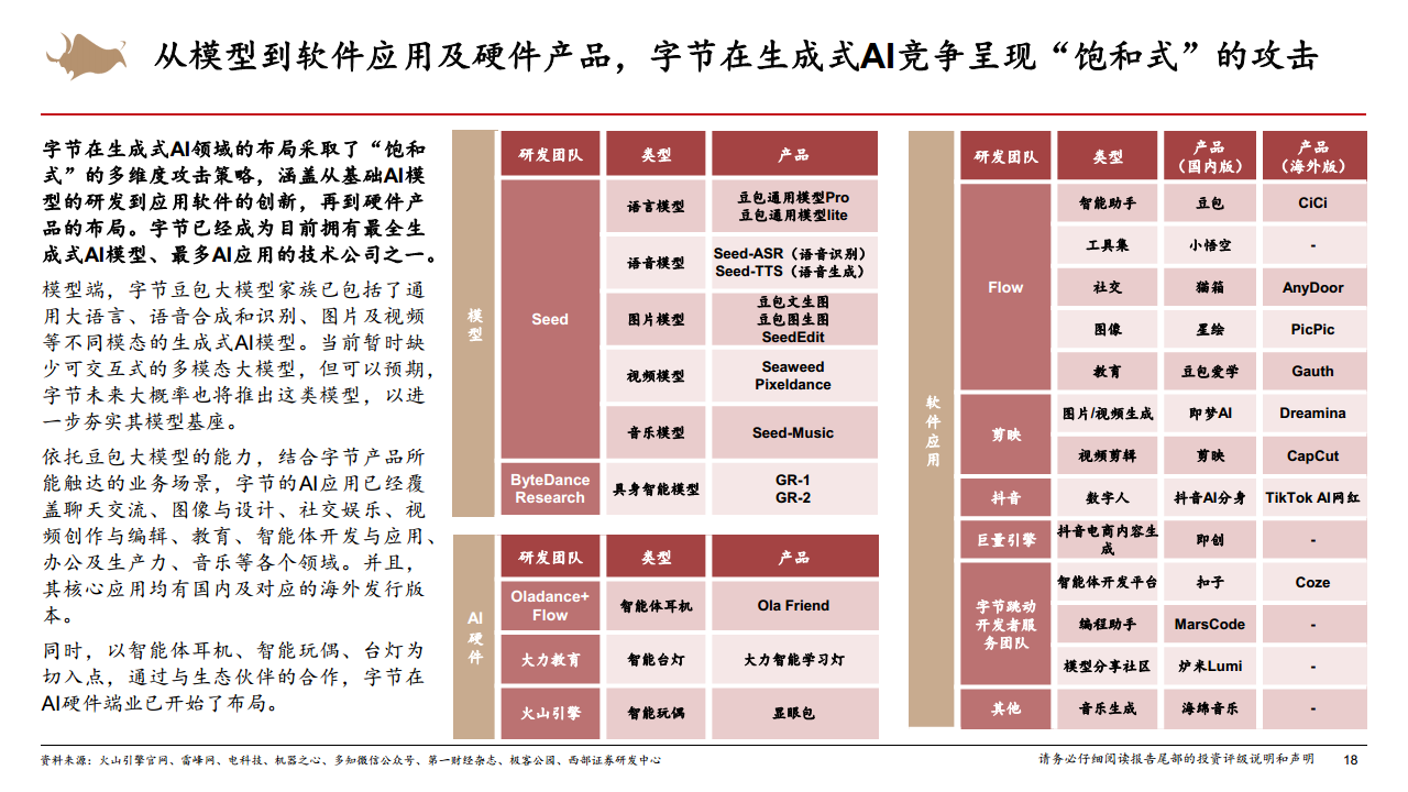 2025年計算機行業(yè)年度策略從Infra到AgentAI創(chuàng)新的無盡前沿圖片