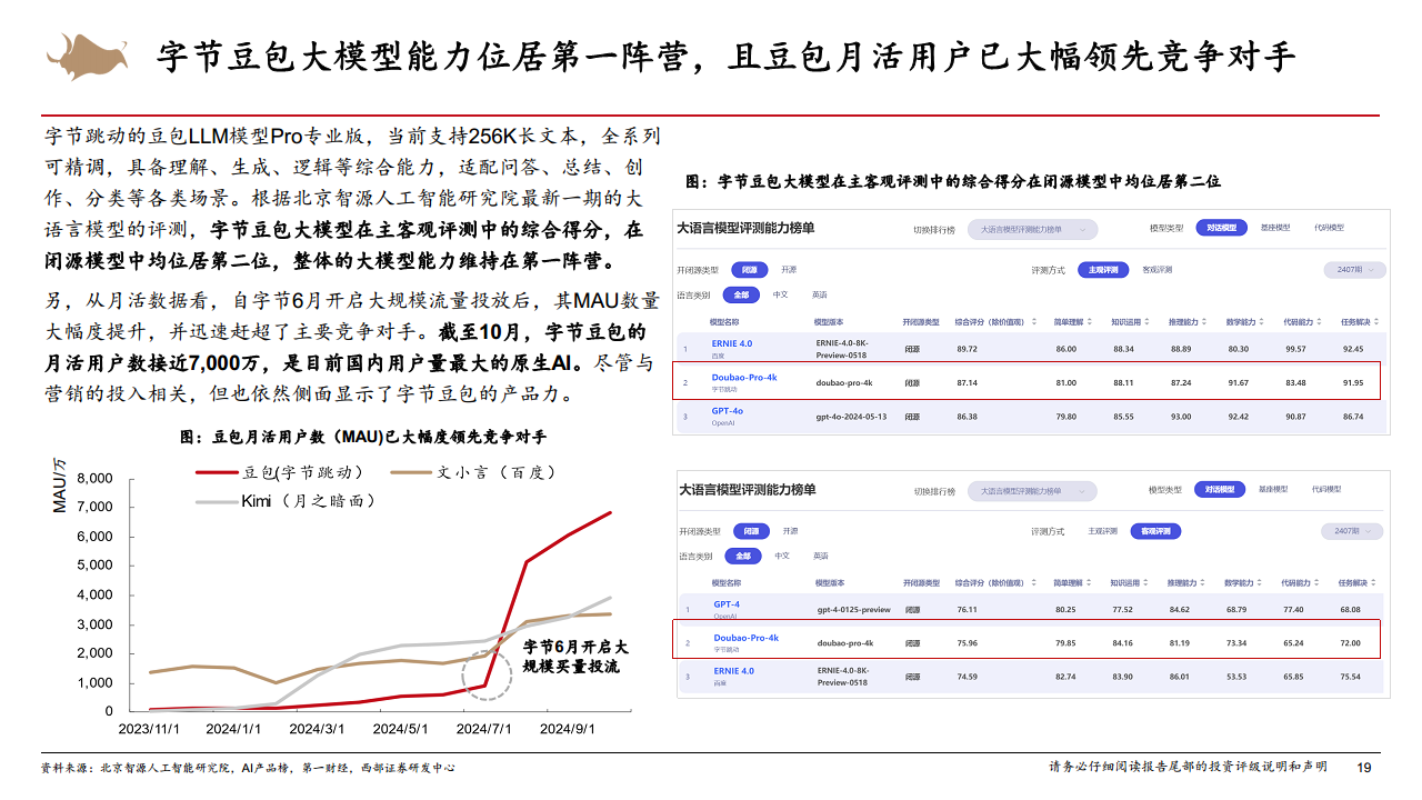 2025年計算機行業(yè)年度策略從Infra到AgentAI創(chuàng)新的無盡前沿圖片