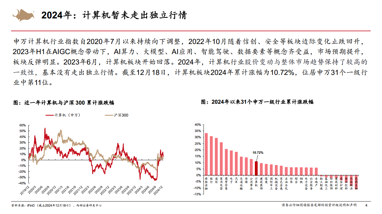 2025年計算機行業(yè)年度策略從Infra到AgentAI創(chuàng)新的無盡前沿圖片