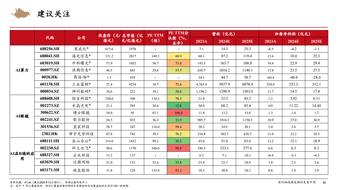 2025年計算機行業(yè)年度策略從Infra到AgentAI創(chuàng)新的無盡前沿圖片