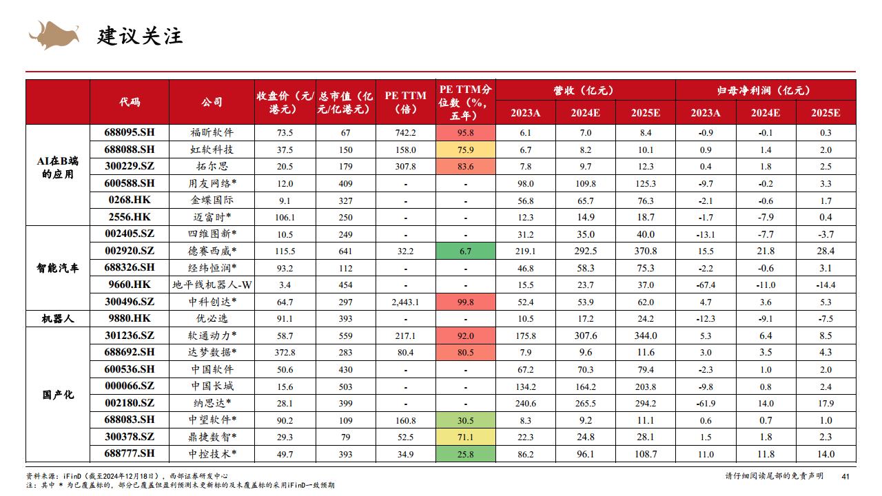 2025年計算機行業(yè)年度策略從Infra到AgentAI創(chuàng)新的無盡前沿圖片