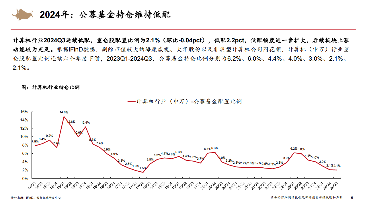 2025年計算機行業(yè)年度策略從Infra到AgentAI創(chuàng)新的無盡前沿圖片