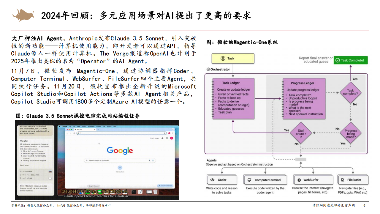 2025年計算機行業(yè)年度策略從Infra到AgentAI創(chuàng)新的無盡前沿圖片