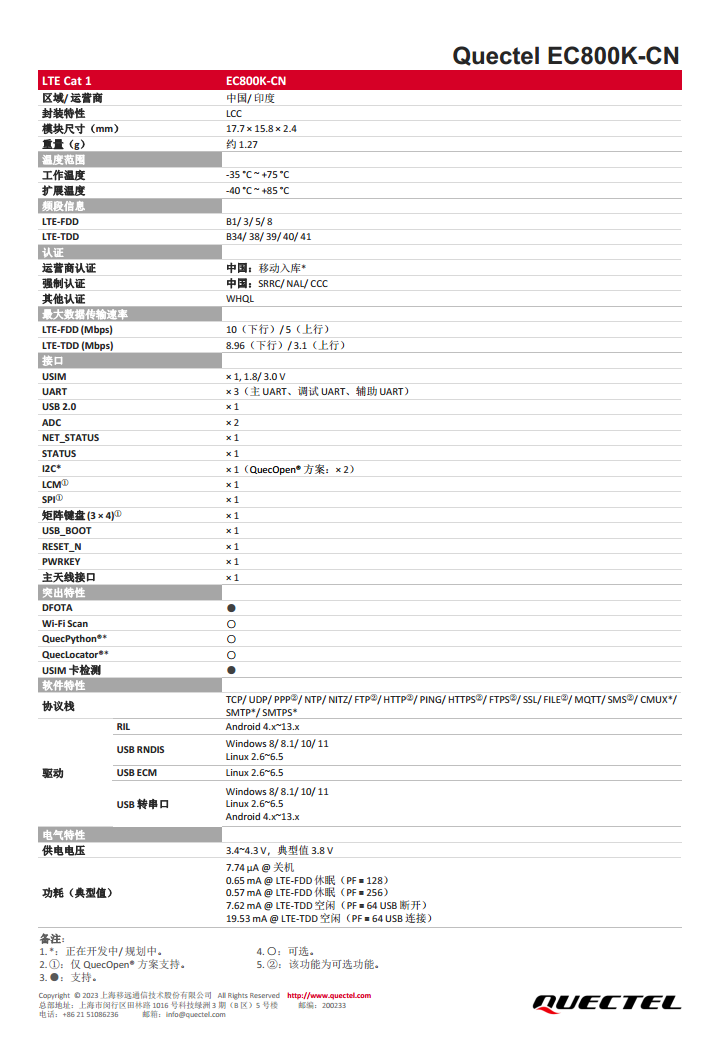 移远 EC800K-CN物联网首选 LTE Cat 1 模块图片