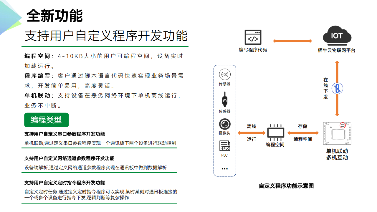 工业级低功耗DTU数传终端RS485转4G图片