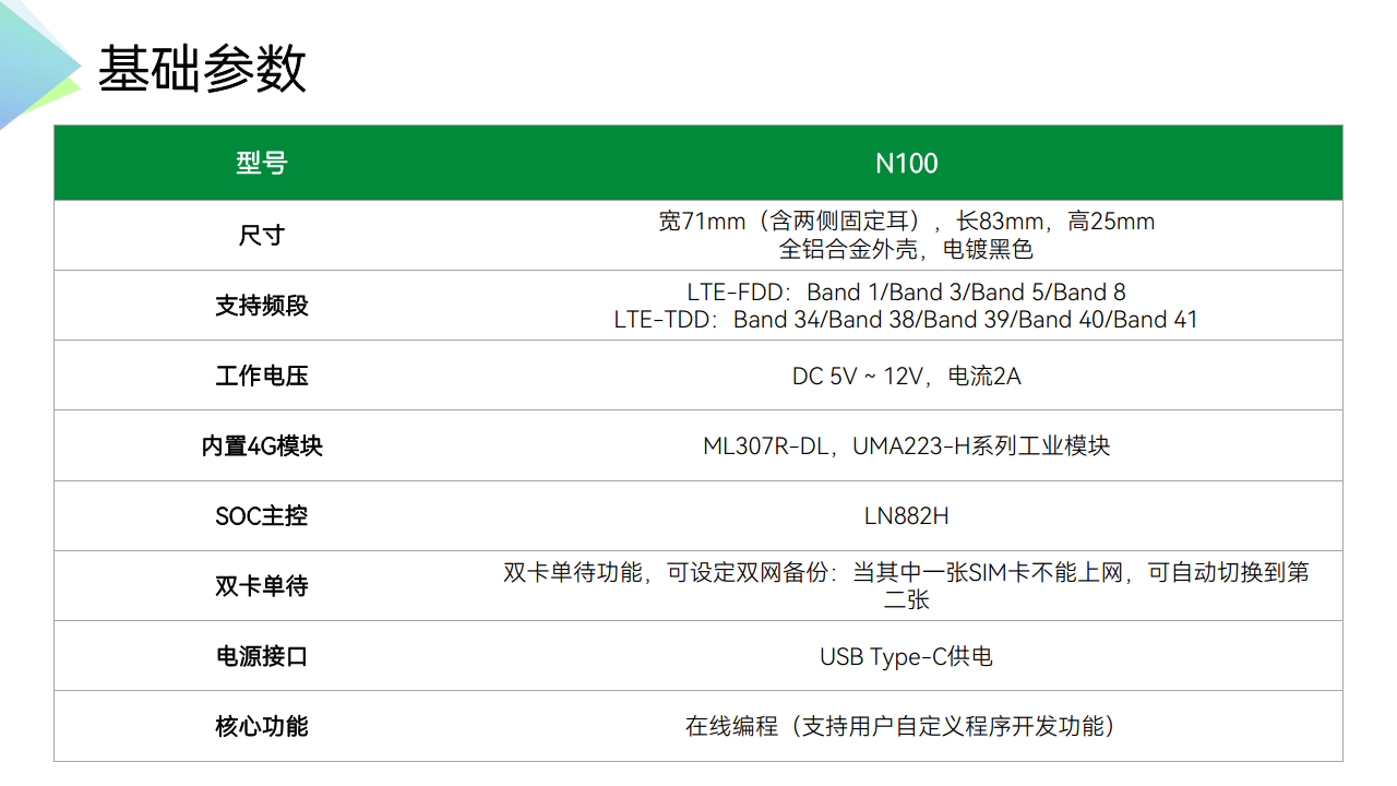 工业级低功耗DTU数传终端RS485转4G图片