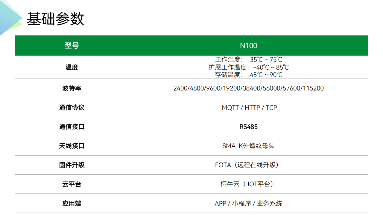 工业级低功耗DTU数传终端RS485转4G图片
