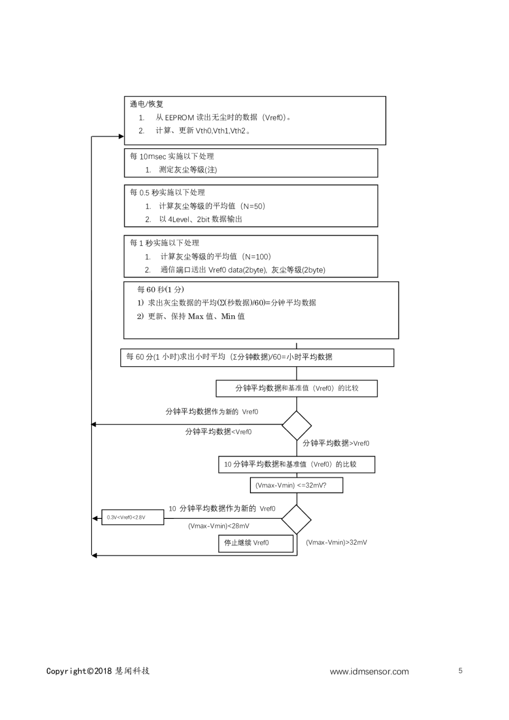 红外粉尘传感器图片