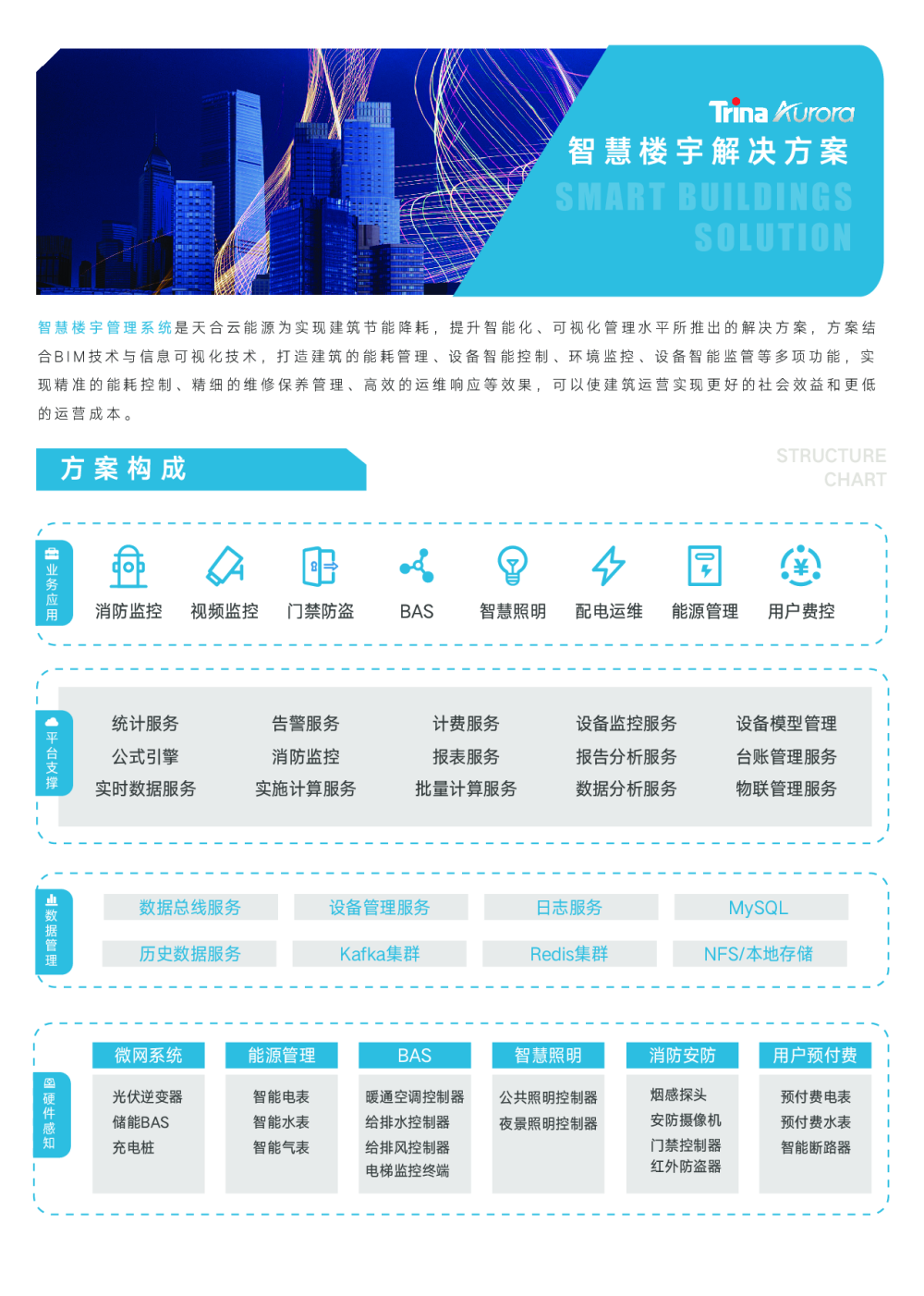 智慧楼宇解决方案图片