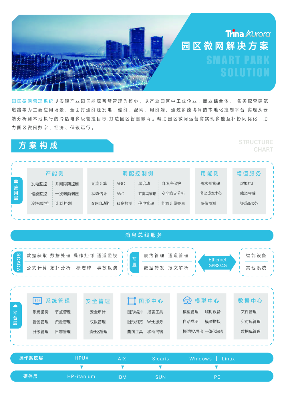 智慧楼宇解决方案图片