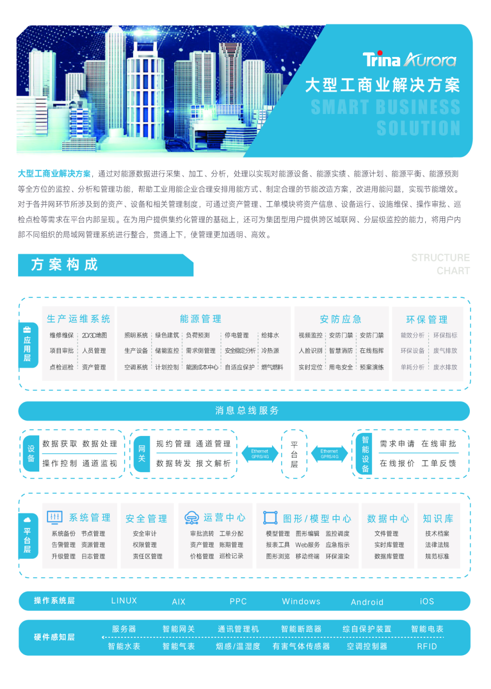 智慧楼宇解决方案图片