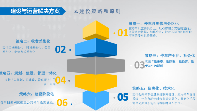 太阳能地磁+智慧停车项目建设与运营方案图片