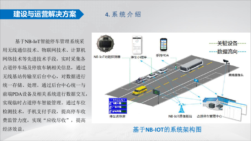 太阳能地磁+智慧停车项目建设与运营方案图片