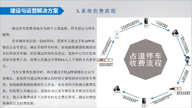 太阳能地磁+智慧停车项目建设与运营方案图片