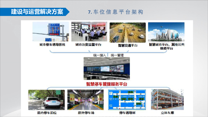 太阳能地磁+智慧停车项目建设与运营方案图片