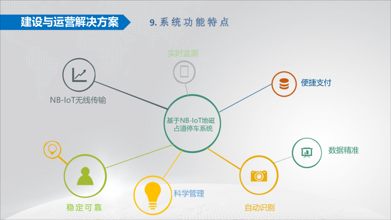 太阳能地磁+智慧停车项目建设与运营方案图片