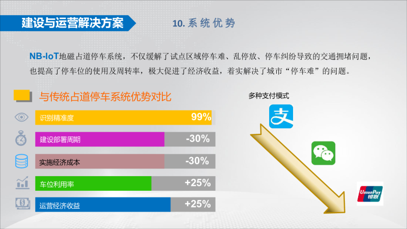 太阳能地磁+智慧停车项目建设与运营方案图片