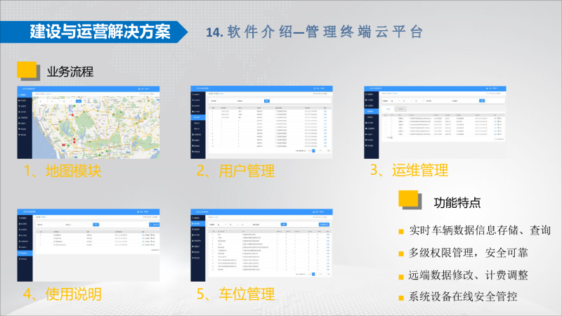 太阳能地磁+智慧停车项目建设与运营方案图片