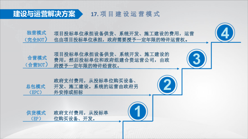 太阳能地磁+智慧停车项目建设与运营方案图片