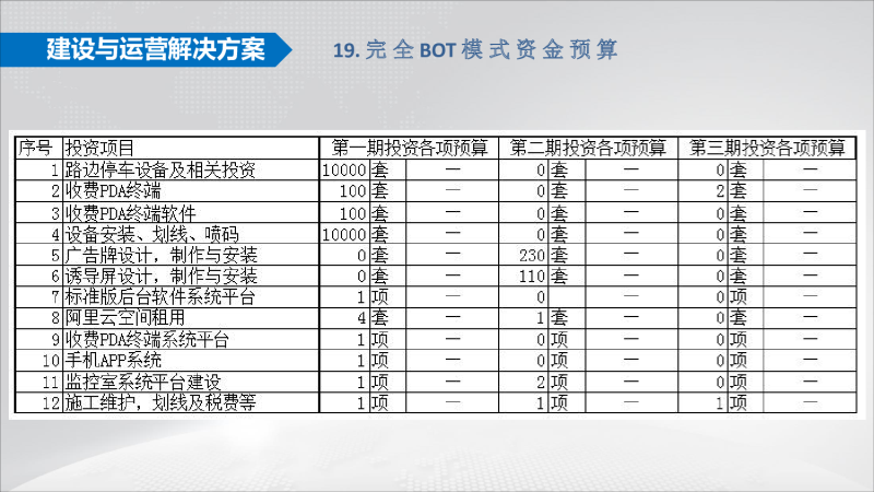 太阳能地磁+智慧停车项目建设与运营方案图片