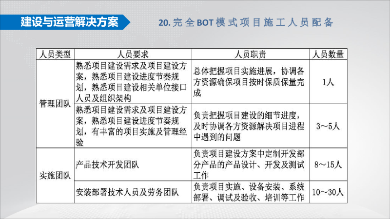 太阳能地磁+智慧停车项目建设与运营方案图片