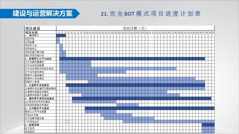 太阳能地磁+智慧停车项目建设与运营方案图片