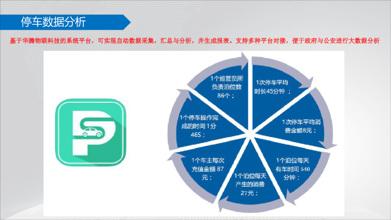 太阳能地磁+智慧停车项目建设与运营方案图片